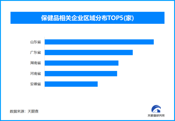 铁牛配资 保健食品抽检合格率创新高 今年以来已新增保健品相关企业超62.8万家