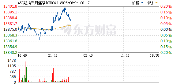 R图 CN00Y_0