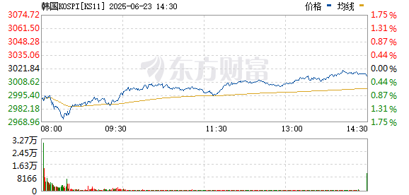 R图 KS11_0