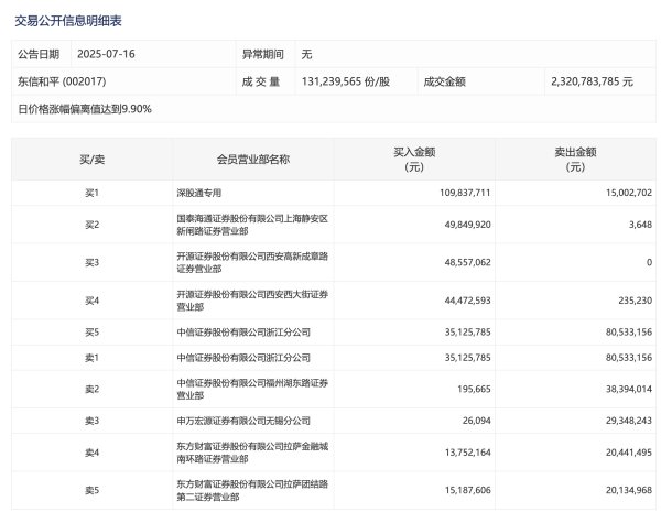优配痢略 半年报汇总丨这家公司上半年净利润同比增长747.13%