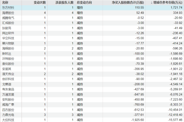 明道配资 热景生物：控股股东林长青拟减持不超1.0787%公司股份