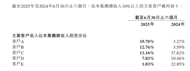 图源：财报截图