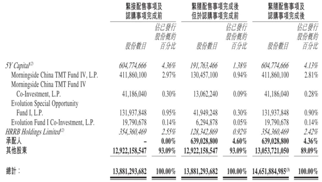 图源：公告截图
